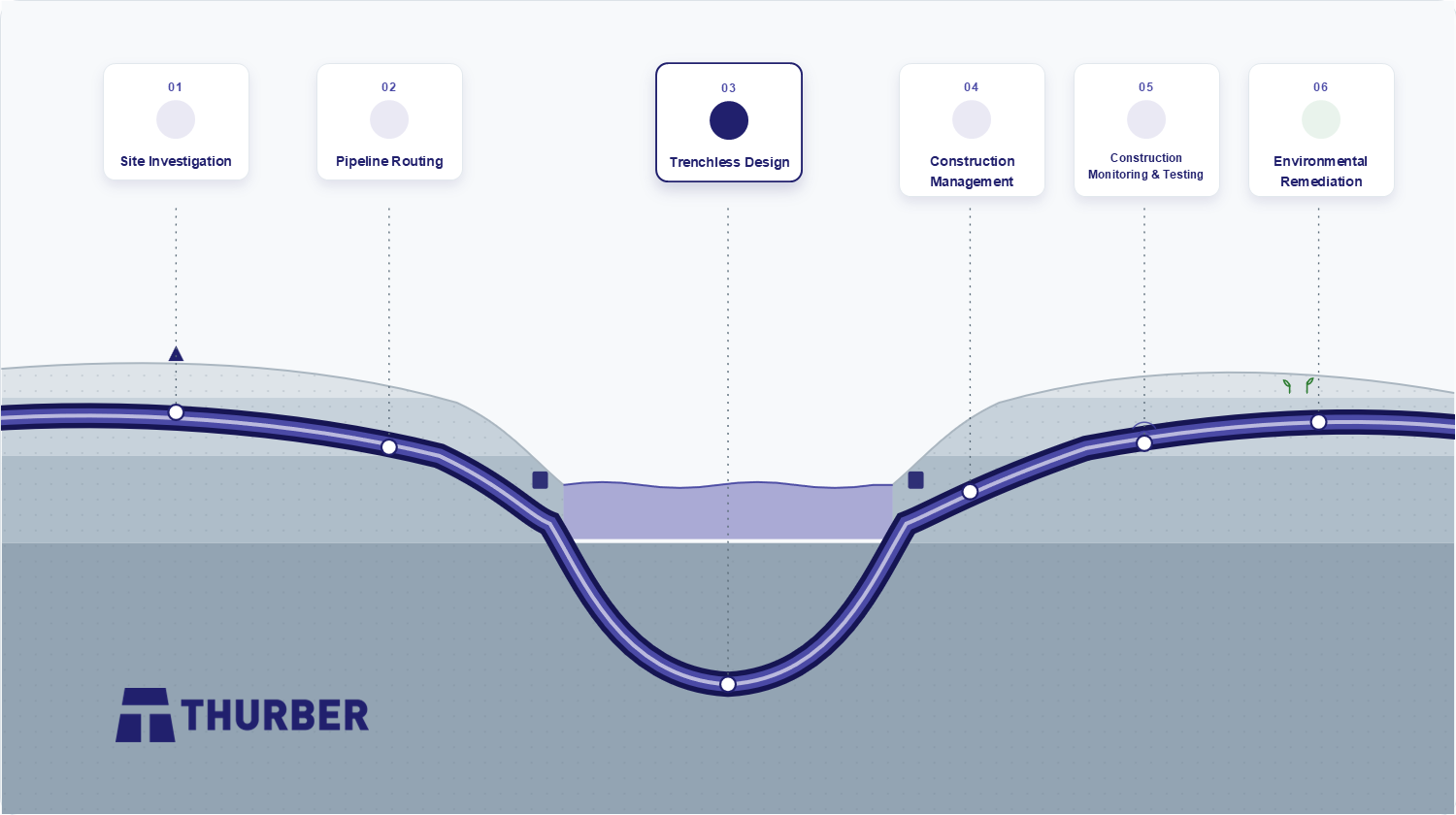 Thurber_Pipeline_Lifecycle.png